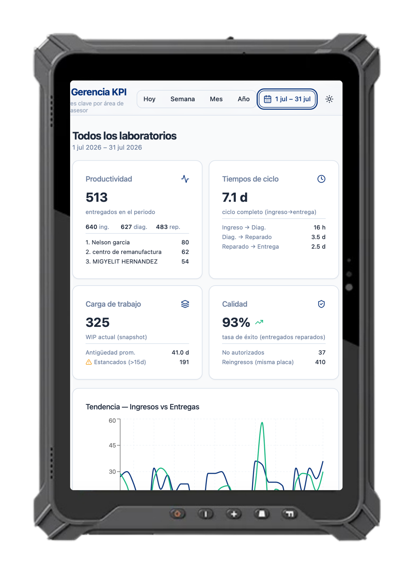 Módulo Gerencia KPI de Diesel Works Software en una tablet industrial de taller diésel